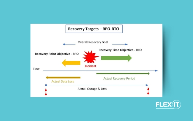 PTO/RTO Diagram