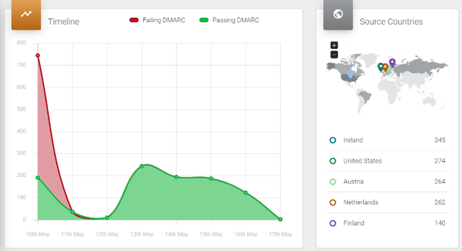 Email Graph